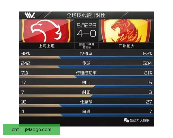 基于比赛数据的亚冠换人策略效果评估与实证对比分析模型视角